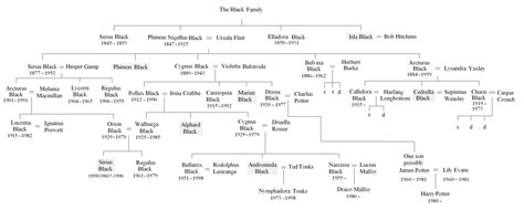 sirius black family tree